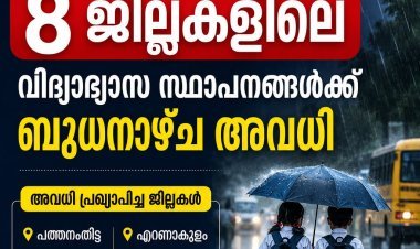 അതിതീവ്ര മഴ: സംസ്ഥാനത്ത് 8 ജില്ലകളിലെ വിദ്യാഭ്യാസ സ്ഥാപനങ്ങൾക്ക് ബുധനാഴ്ച അവധി