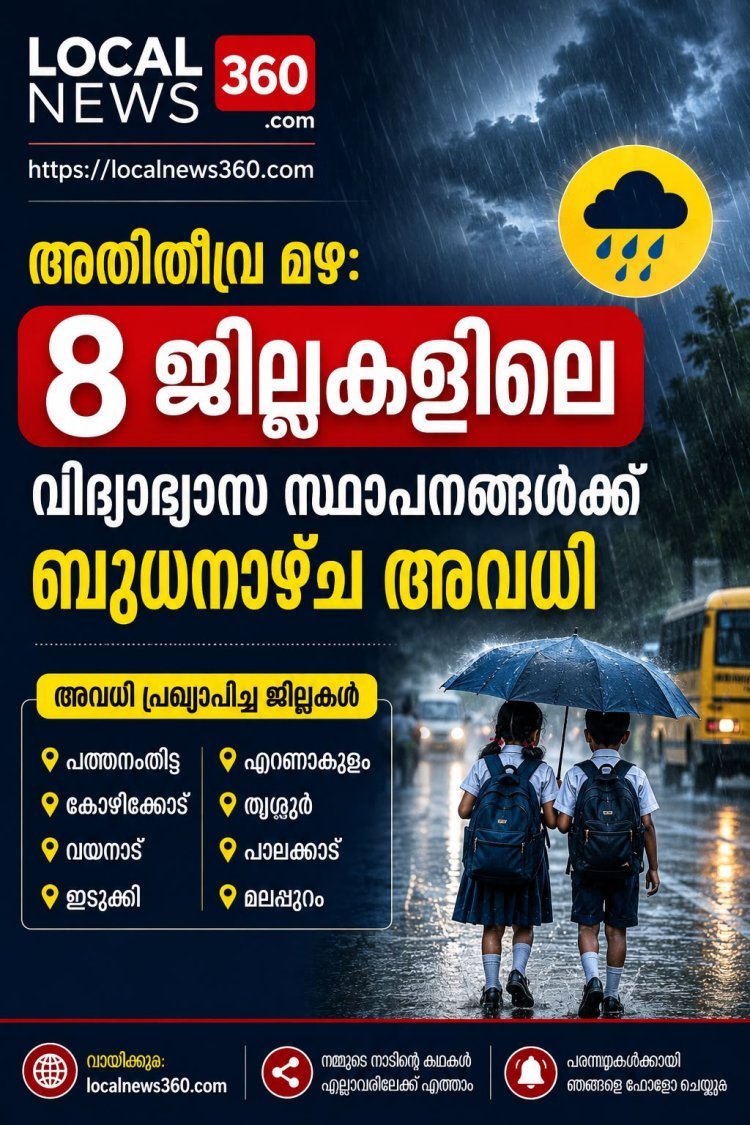അതിതീവ്ര മഴ: സംസ്ഥാനത്ത് 8 ജില്ലകളിലെ വിദ്യാഭ്യാസ സ്ഥാപനങ്ങൾക്ക് ബുധനാഴ്ച അവധി